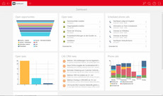 The CRM dashboard