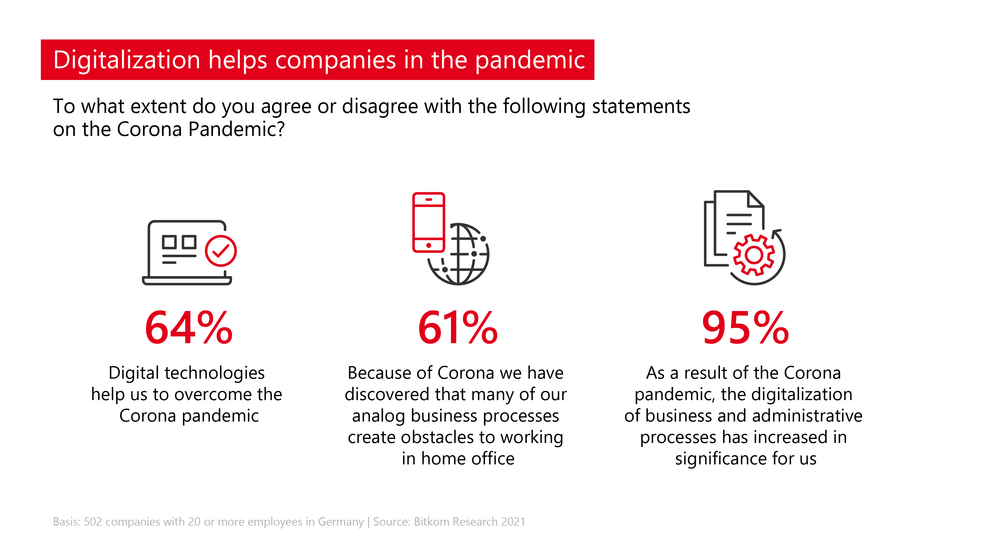 Digitalization helps companies in the pandemic